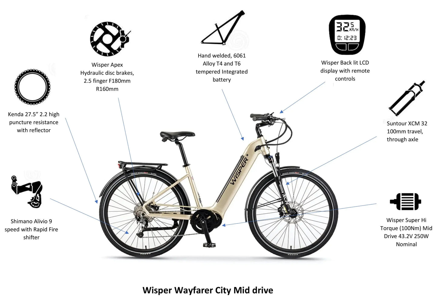 Wayfarer Mid-Drive ST