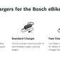 Bosch Compact Charger 2A Bosch