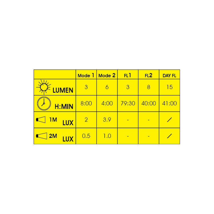 Moon Alcor manufacturer output and runtime chart