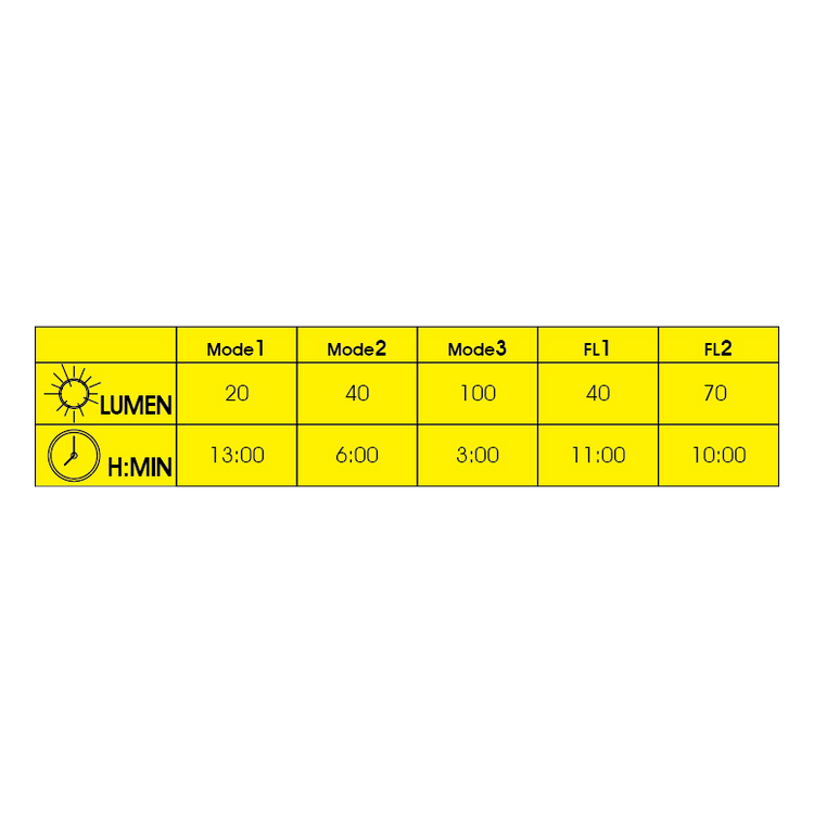 Moon Nova manufacturer output and runtime chart