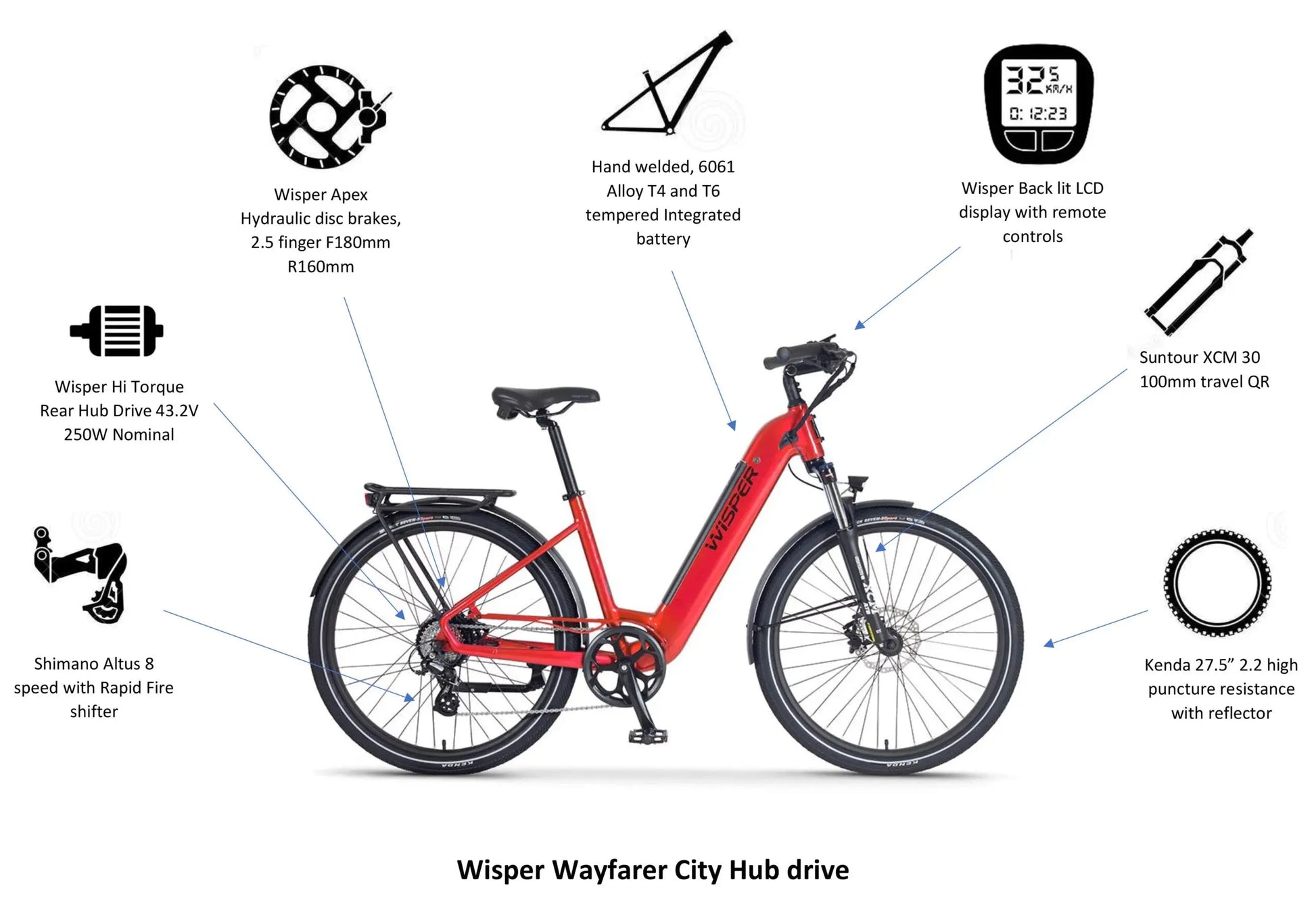 Wayfarer Hub-Drive ST Adventure Wisper